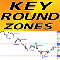 Key Round Zones ms