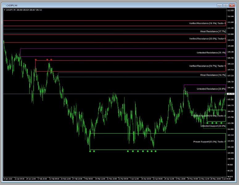 截图 #3 Key Zone Detector