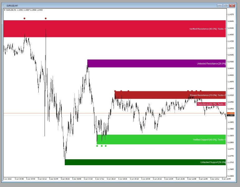 截图 #6 Key Zone Detector