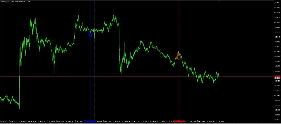 스크린샷 #2 Skalper Indikator