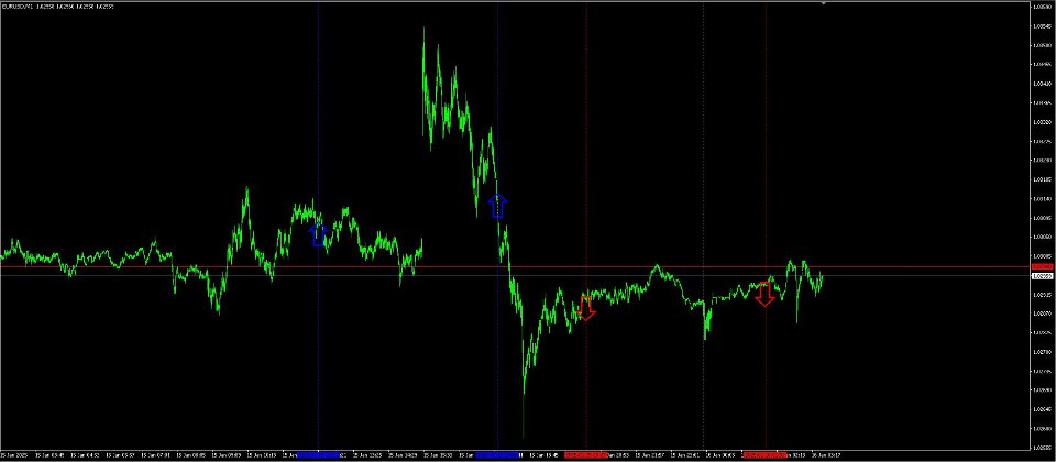 스크린샷 #1 Skalper Indikator
