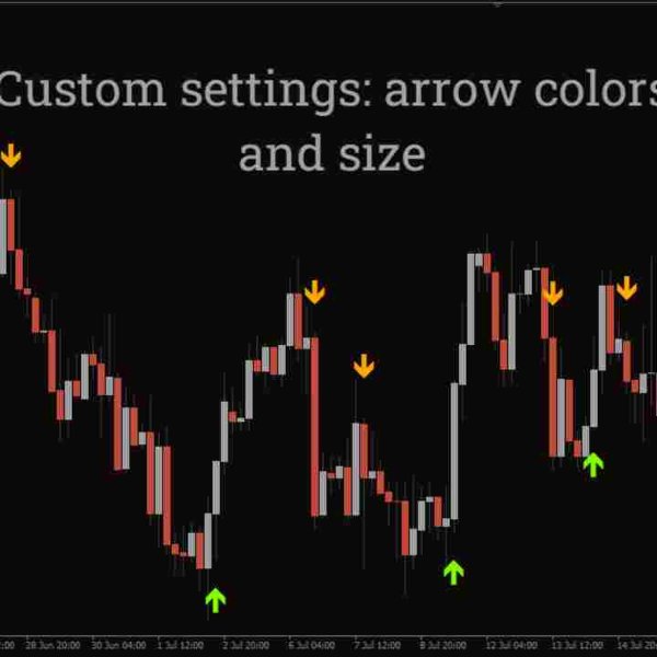 스크린샷 #1 Supernova Trading Indikator