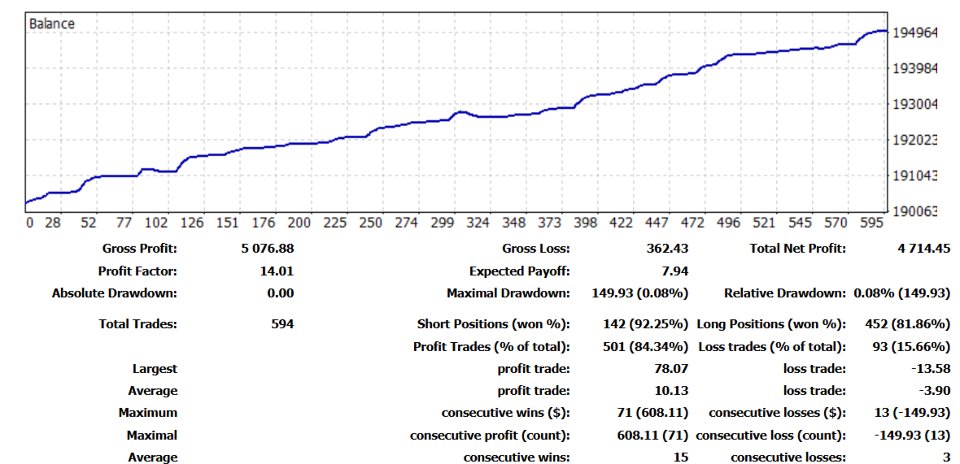 Capture d'écran #1 Adaptive Edge EA