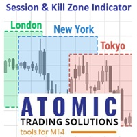Atomic Market Session and Kill Zone Indicator