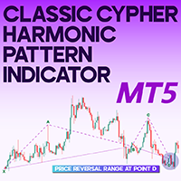 Classic Cypher Harmonic Pattern Indicator MT5