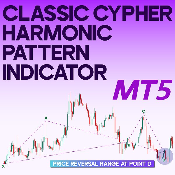 Screenshot #1 Classic Cypher Harmonic Pattern Indicator MT5