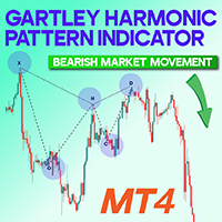 Gartley Harmonic Pattern Indicator MT4
