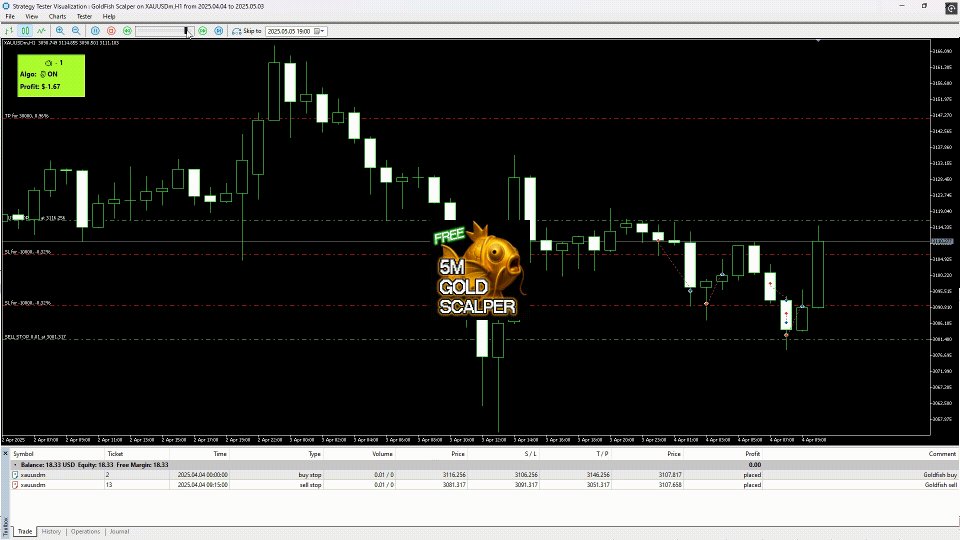 Screenshot #2 GoldFish Scalper