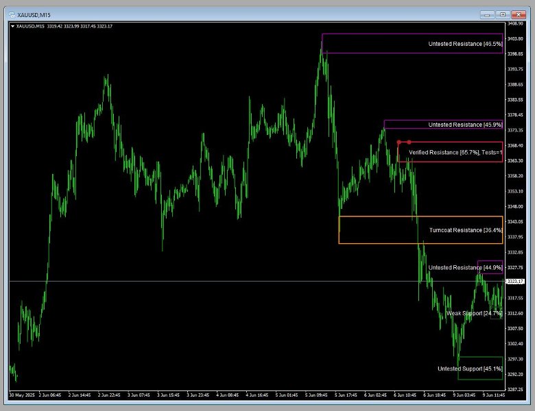 截图 #5 Key Zone Detector