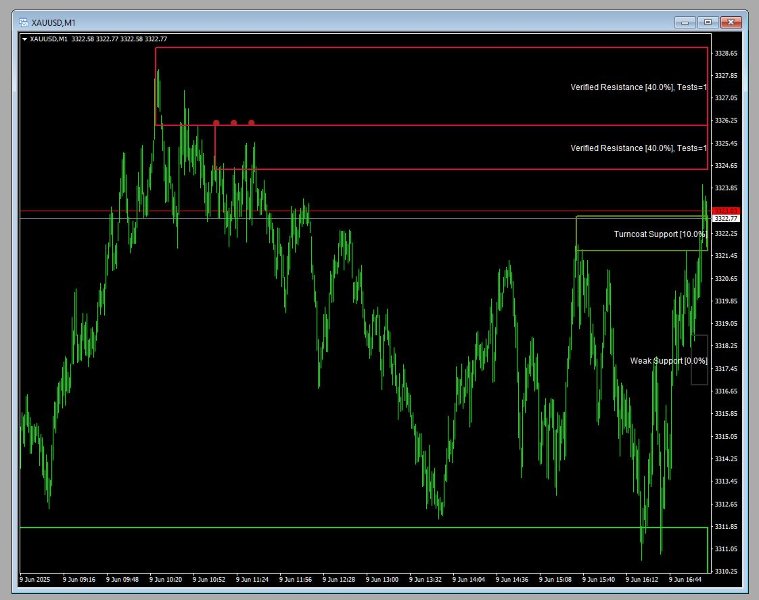 截图 #4 Key Zone Detector
