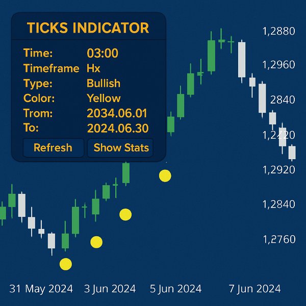 스크린샷 #1 Ticks Indicator