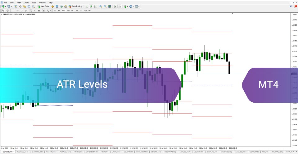 Screenshot #2 ATR Levels Indicator MT4