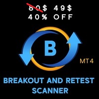 Breakout and Retest Scanner MT4
