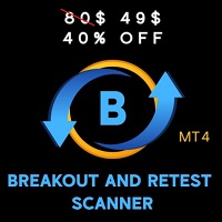 Breakout and Retest Scanner MT4