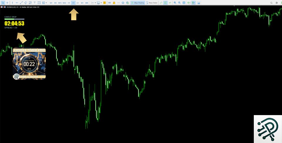 Imagens #5 Candle Timer Pro MT5