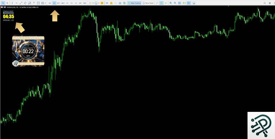 Imagens #4 Candle Timer Pro MT5