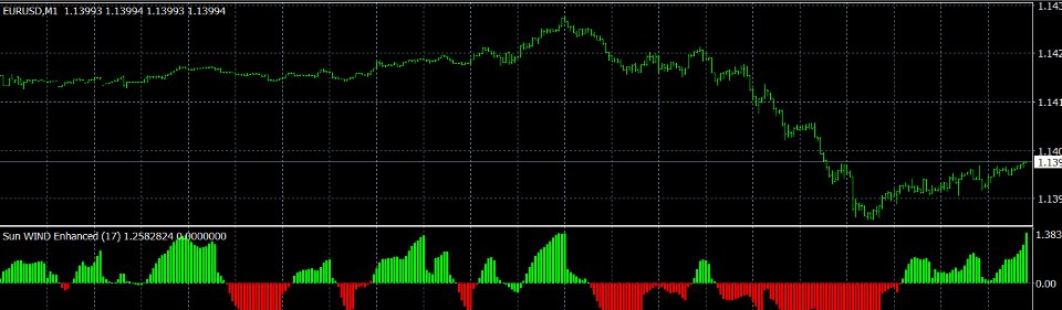 스크린샷 #6 Sun Wind