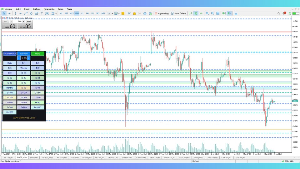 Screenshot #9 Vwap Matrix Price Levels Pro