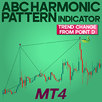 ABC Harmonic Pattern Indicator MT4