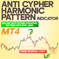 Anti Cypher Harmonic Pattern Indicator MT4
