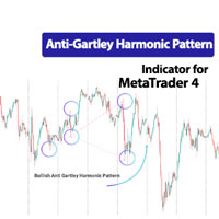 Anti Gartley Harmonic Pattern Indicator MT4