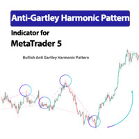 Anti Gartley Harmonic Pattern Indicator MT5