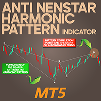 Anti NenStar Harmonic Pattern Indicator MT5