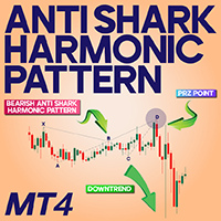 Anti Shark Harmonic Pattern Indicator MT4
