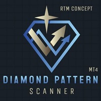 Diamond Pattern Scanner
