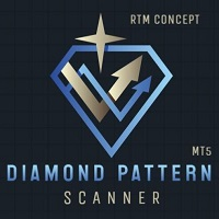 Diamond Pattern Scanner MT5
