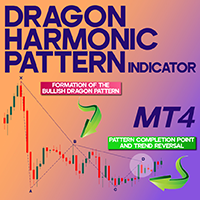 Dragon Harmonic Pattern Indicator MT4