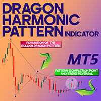 Dragon Harmonic Pattern Indicator MT5