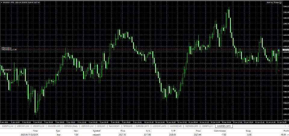 スクリーンショット #4 Gold Buy Scalper