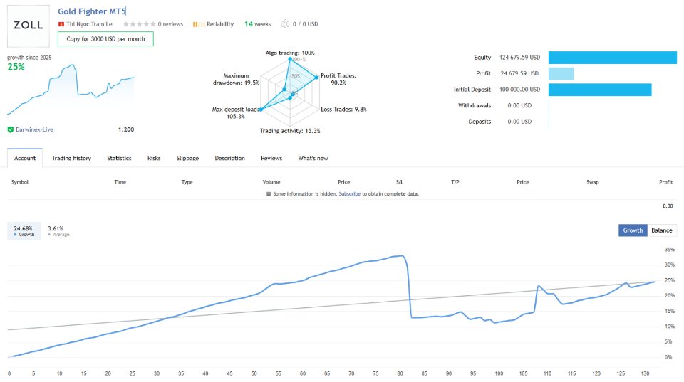 Screenshot #1 Gold Fighter MT5