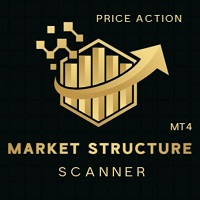 Market Structure