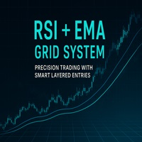RSI Distance Grid Scalping
