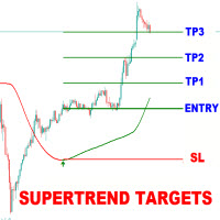 Supertrend Targets Signal