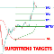 Supertrend Targets Signal