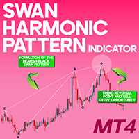 Swan Harmonic Pattern Indicator MT4