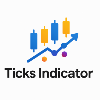 Ticks Indicator