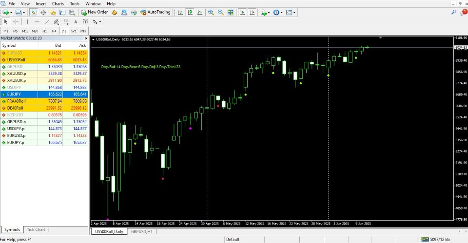 스크린샷 #3 Ticks Indicator