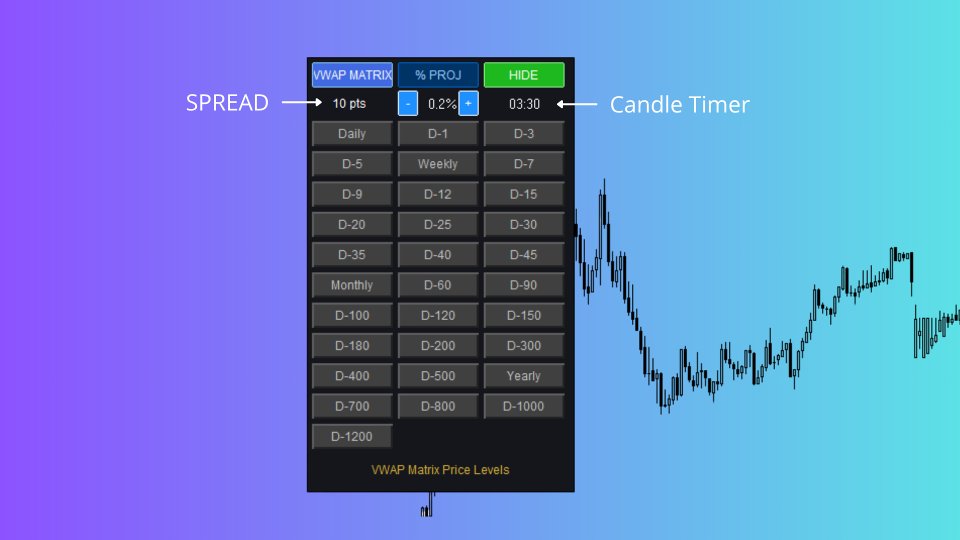 Screenshot #1 Vwap Matrix Price Levels Pro
