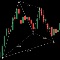 XABCD Pattern Indicator