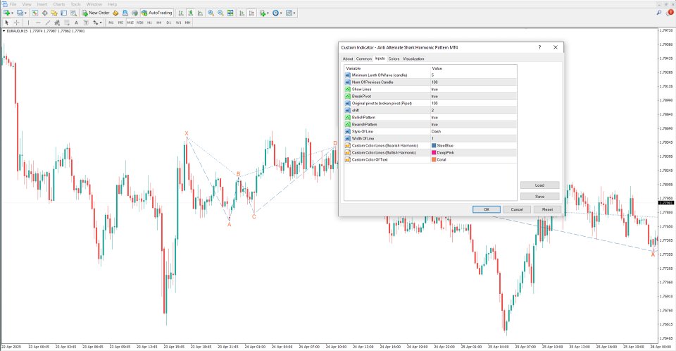 Screenshot #5 Anti Alternate Shark Harmonic Indicator MT4