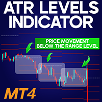 ATR Levels Indicator MT4