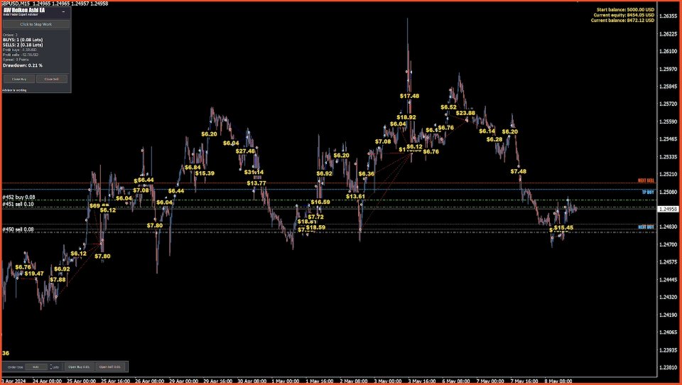 Screenshot #1 AW Heiken Ashi EA