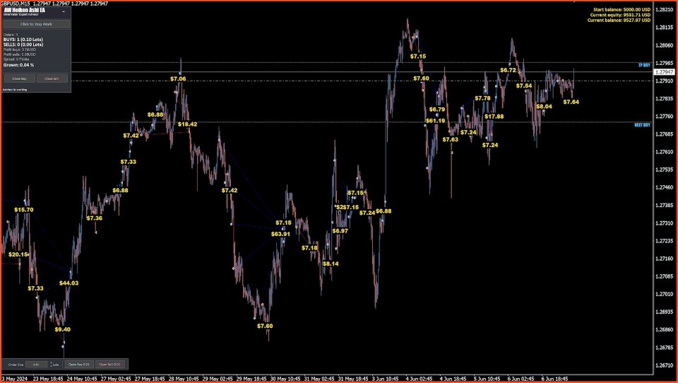 Screenshot #6 AW Heiken Ashi EA