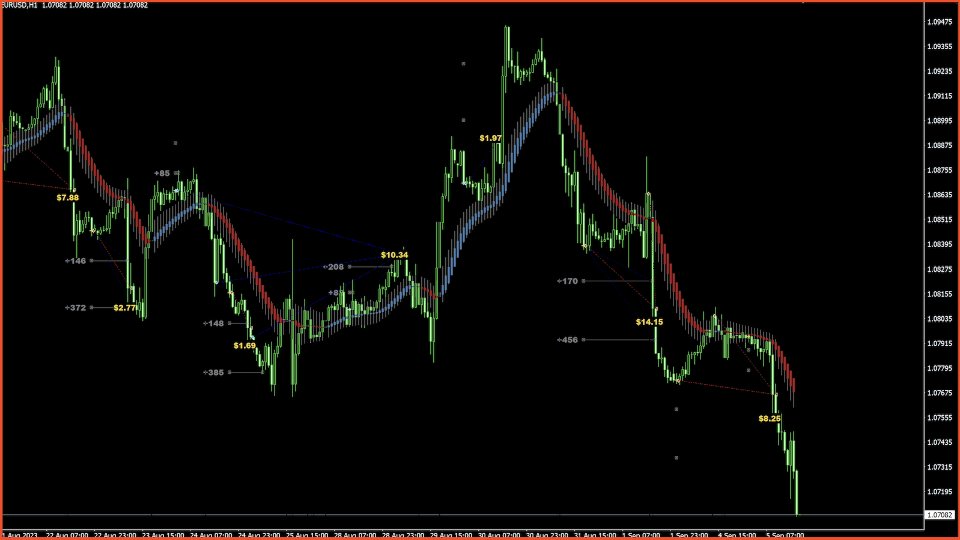 Screenshot #7 AW Heiken Ashi EA