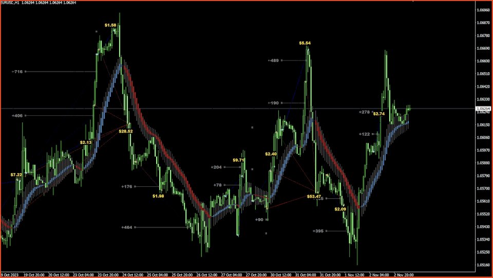 Screenshot #2 AW Heiken Ashi EA