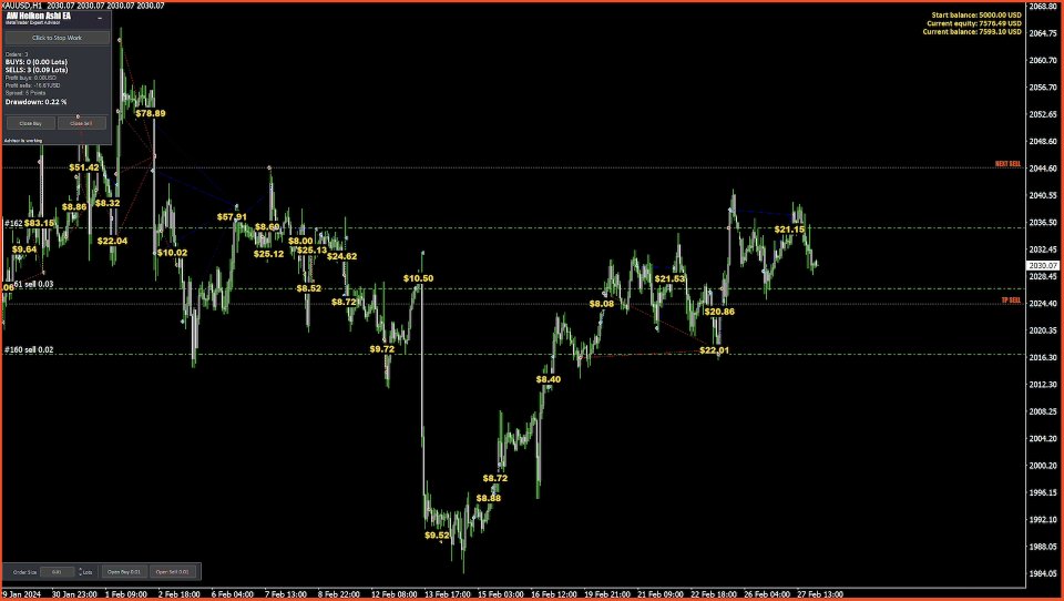 Screenshot #5 AW Heiken Ashi EA